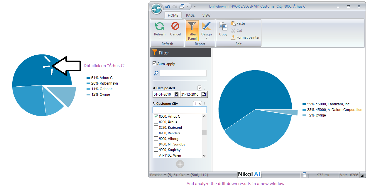 Example of drill-down in pie chart