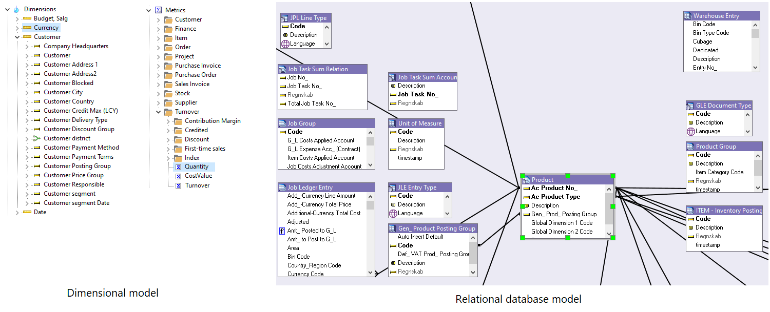 Dimensional model vs relational database diagram