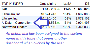 Workbook action link in table opens other workbook