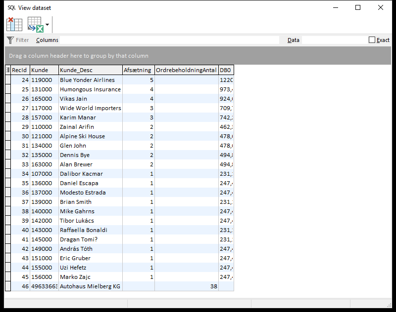 View dataset