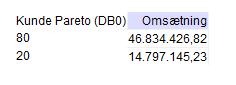 Table with embedded customer pareto (80/20) segmentation