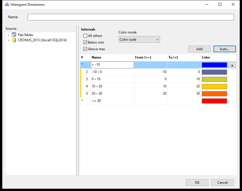 The histogram editor