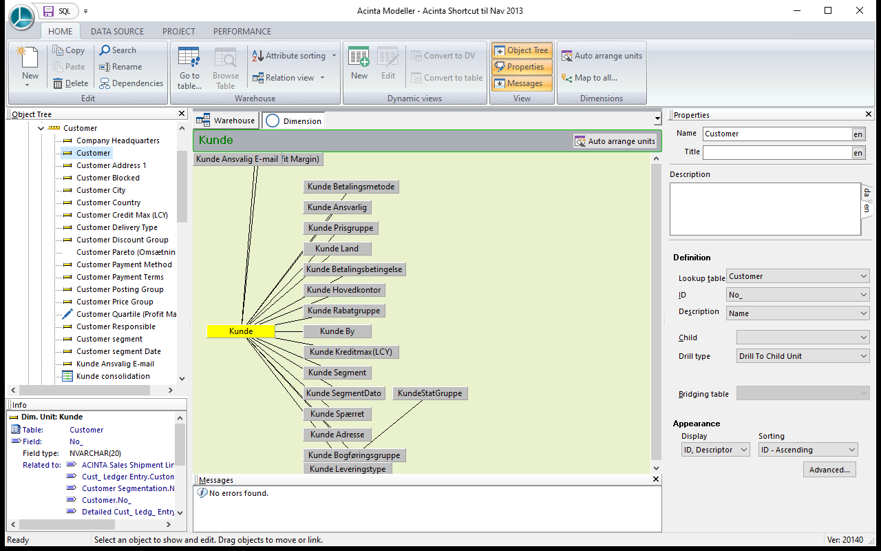 A dimensional unit in Modeller